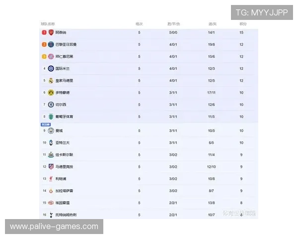 欧冠小组赛出线形势深度盘点：各大豪门晋级难度最新权威排行